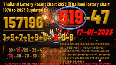 thailand lottery result chart 2023 january